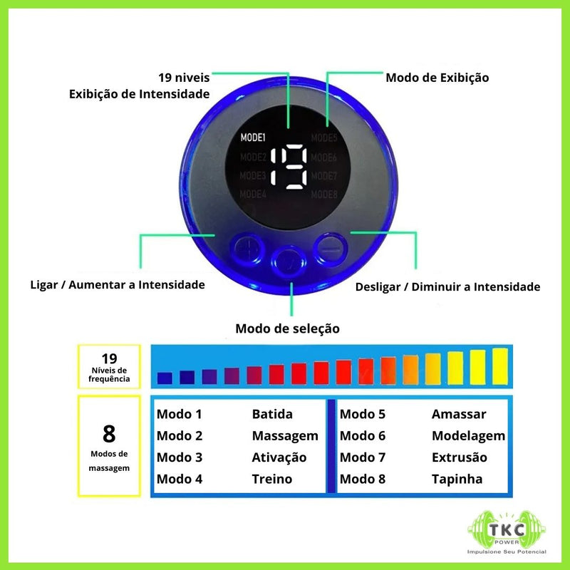 EMS Estimulador Muscular USB Recarregável 3 em 1 – Treinamento Abdominal e Corporal